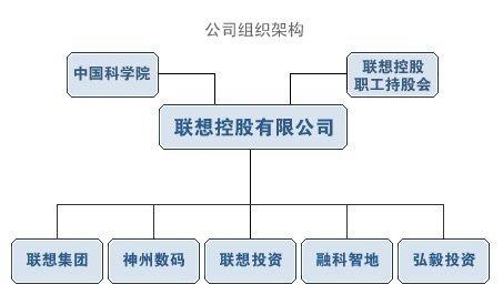 仍持有36%股份_科技_腾讯网