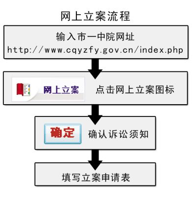 重庆法院开通网上立案平台(附流程图)_互联网