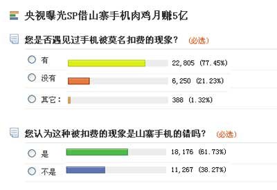 近八成网友遭遇手机被莫名扣费现象_通信新闻