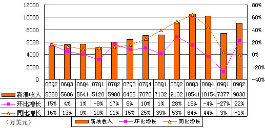 财报解读张懿宸(中信资本行政总裁)张颂义(摩根斯坦利顾问总监)林欣禾