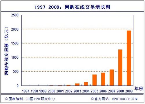 1ûϰ껨Ǯǧ ͬȼ94.8%