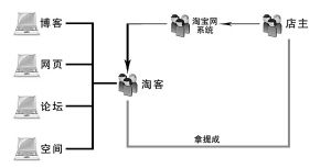 人肉搜索酝酿灰色产业：首批淘客月入万元