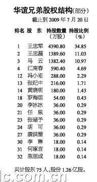 华谊上市对民营文化产业发展有重要意义_互联