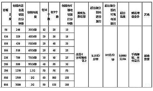 ͨ3Gʽýż ײ96Ԫ