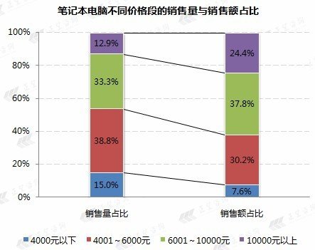 报告称手机用户平均1年零3个月更换一部手机