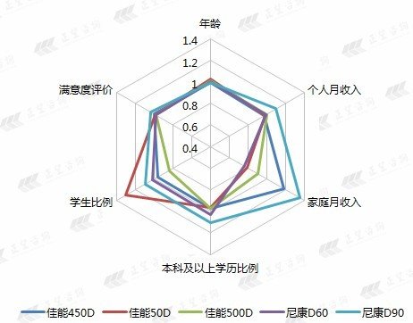 报告称手机用户平均1年零3个月更换一部手机
