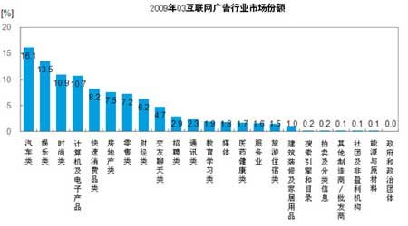 尼尔森：第三季中国网络展示广告规模达49亿