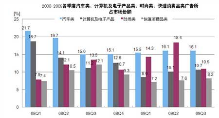 尼尔森：第三季中国网络展示广告规模达49亿