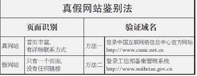 钓鱼网站用心理战术 现有处理机制难有效制止