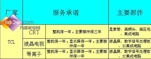 买了电视怎么用 液晶保养方法全揭秘_家电新闻