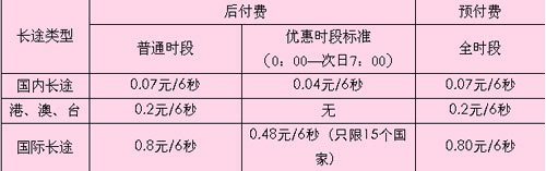 北京电信11月1日实施手机长话一费制