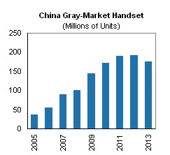 iSuppli统计发布了中国山寨手机市场销售量[转]