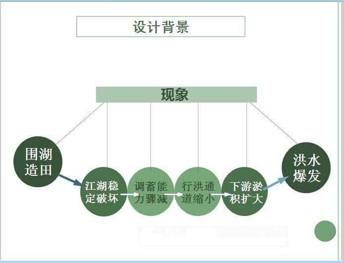 人口调查方案_全国人口普查工作方案(3)