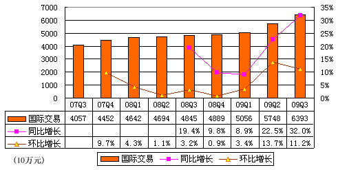 图解阿里巴巴第三季财报:净利2.4亿同比降20%