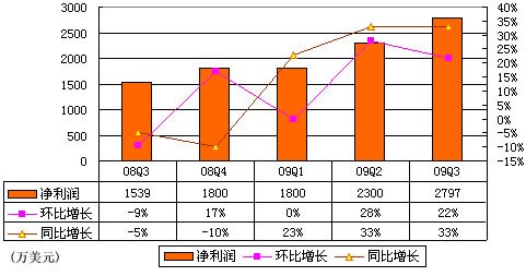 gdp增速_2800亿美元的gdp(3)