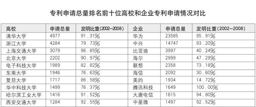 2009年信息技术领域专利态势分析报告发布_IT