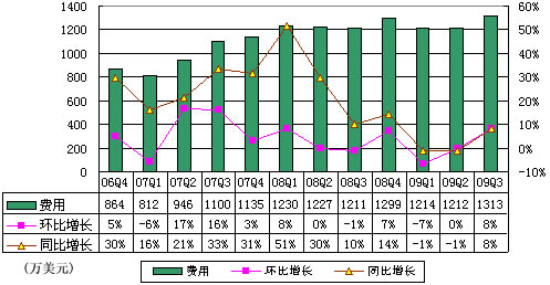 个人工资收入证明模板_管理工资占收入比例(3)