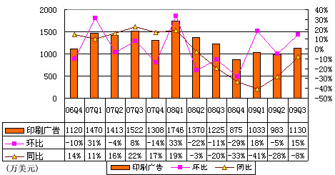 收入证明_51job 收入(3)