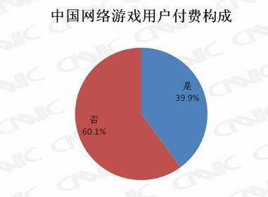 游戏充值能增长GDP吗_中国gdp增长图(2)