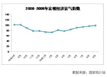 宏观经济指标及gdp构成_中国经济波动被 熨平 了吗