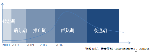 计世资讯：基础教育信息化将迎来发展变革