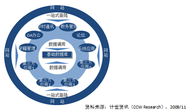 计世资讯：基础教育信息化将迎来发展变革