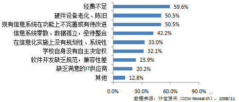 计世资讯：基础教育信息化将迎来发展变革