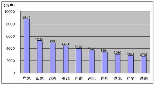 我国电信业09年前十一月主营收入累计7692亿 - yefenghaoleng - 电信增值-3G