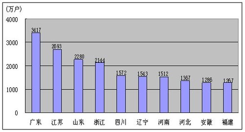 我国电信业09年前十一月主营收入累计7692亿 - yefenghaoleng - 电信增值-3G