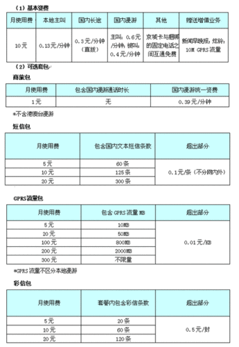 北京联通推出京城卡宽带2兆优惠 每月省30元