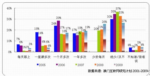澳门GDP统计包括横琴_2014年河北GDP紧追台湾 9省人均破1万美元(3)