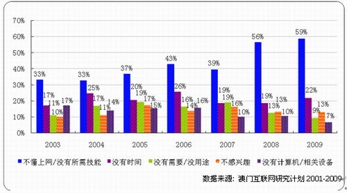 澳门GDP统计包括横琴_2014年河北GDP紧追台湾 9省人均破1万美元(3)
