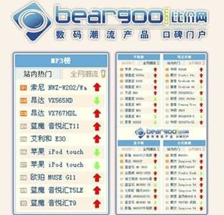 比价网排行_“暑期酒店促销多网订比价有诀窍”