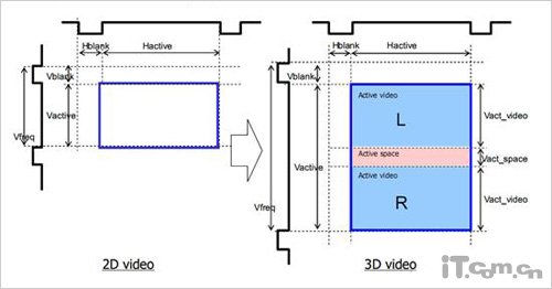 HDMI 1.4规范之3D立体标准公开发布