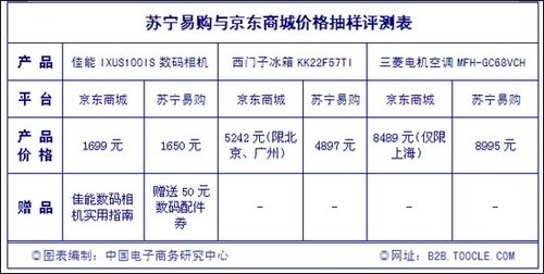 苏宁易购平台评测：支付方式与京东比无优势