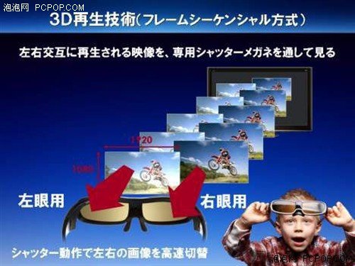 松下本土发布两款大尺寸3D等离子电视