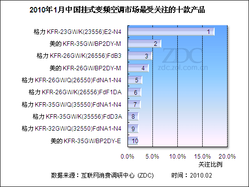 2019家电下乡排行榜_百度风云榜 2009年上半年家电行业报告