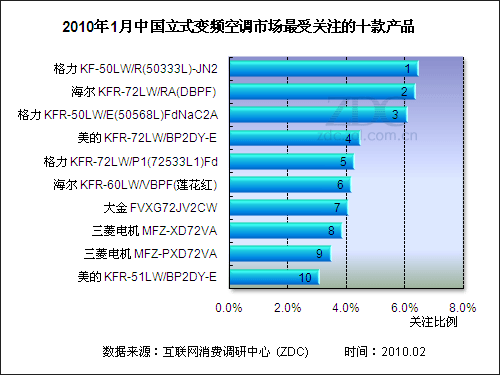 2019家电下乡排行榜_百度风云榜 2009年上半年家电行业报告