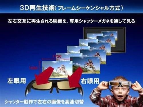 松下3D显示及3D蓝光产品2010或将爆发