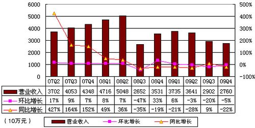 ͼ����˲Ʊ�����Ӫ��4040����Ԫͬ�Ƚ�21.8%