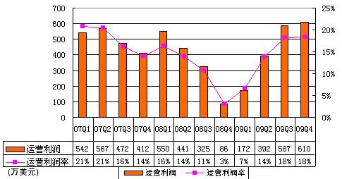 图解前程无忧财报：印刷广告收入占比跌破30%