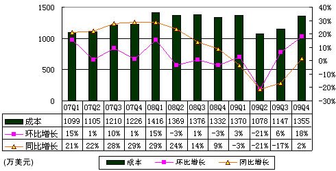 图解前程无忧财报：印刷广告收入占比跌破30%