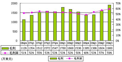 图解前程无忧财报：印刷广告收入占比跌破30%