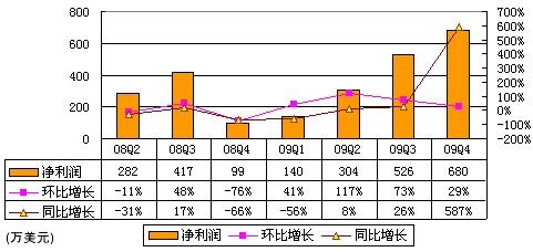 图解前程无忧财报：印刷广告收入占比跌破30%