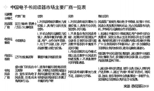 盛大文学:先养凤凰鸟,不愁梧桐生?