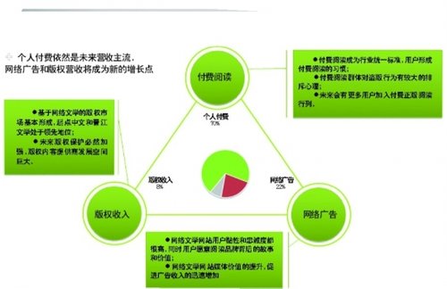 盛大文学:先养凤凰鸟,不愁梧桐生?
