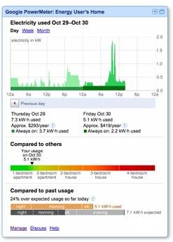 ȸ迪ŵܺļPowerMeter API