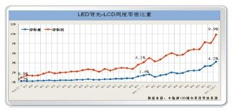 城镇人口盘点_中国城镇人口统计图(2)