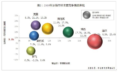 09白电市场:刚性需求增长利好政策添砖加瓦