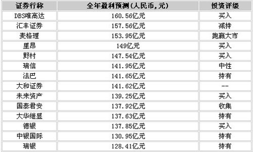 中国银行收入证明模板_中国电信云南 收入(2)